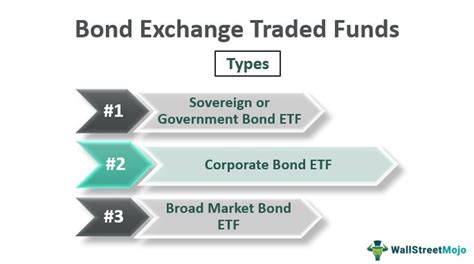 Bond ETF - What Is It, Dividend, Vs Bond, Examples, Advantages