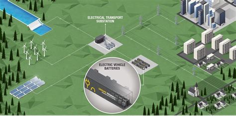Renault wants to build a 60 MWh energy storage system with used electric car battery packs ...