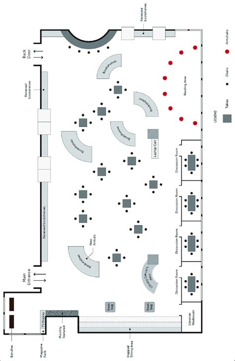 Layout of Quest School Library. | Download Scientific Diagram