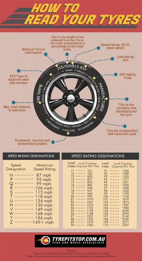 How To Read Your Tyres | Visual.ly | Car maintenance, Car mechanic, Car facts