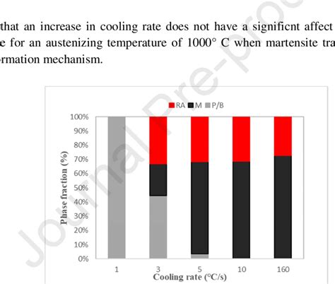 Magnetization curve of samples austenized at 1000 °C | Download Scientific Diagram