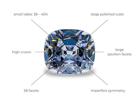 Old Mine Cut Diamond Guide | Diamond Buzz