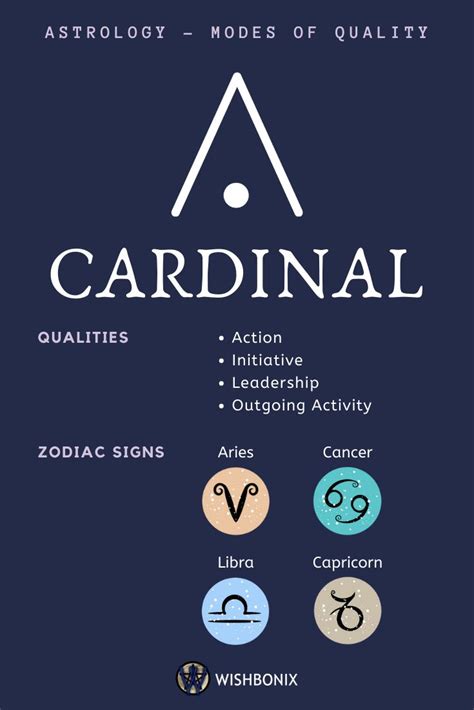 Cardinal Signs - Astrology Modes of Quality | Learn astrology, Birth chart astrology, Astrology ...