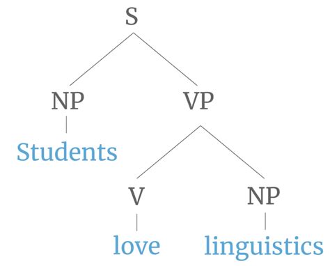 Home - Department of Linguistics