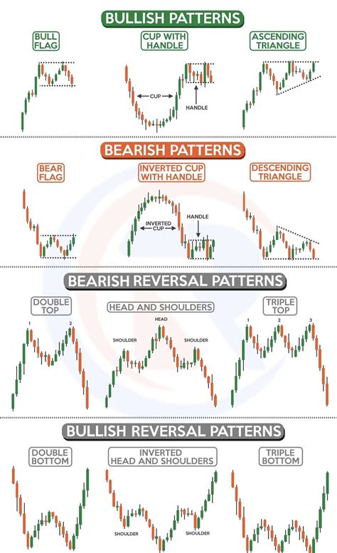 Some Technical Analysis patterns : r/swingtrading