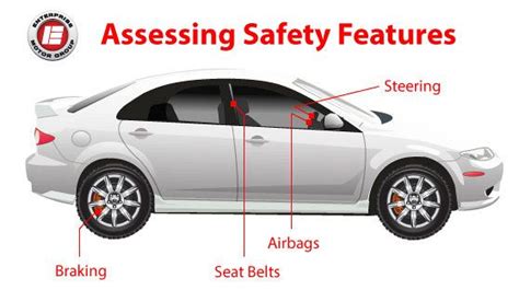 Safety counts! Assessing safety features when buying a car - Enterprise ...