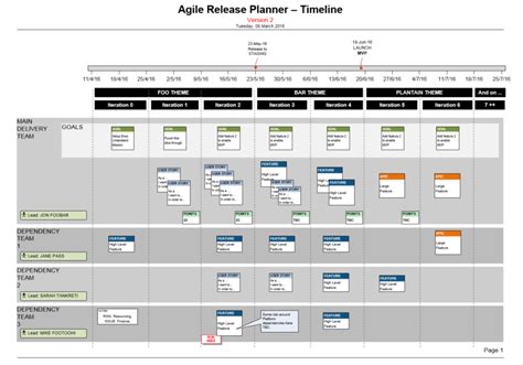 Visio Agile Release Plan for Scrum Teams: Story Map & MVP