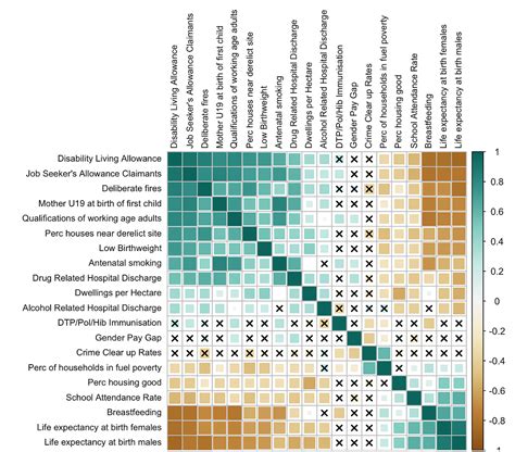 Correlation Matrix