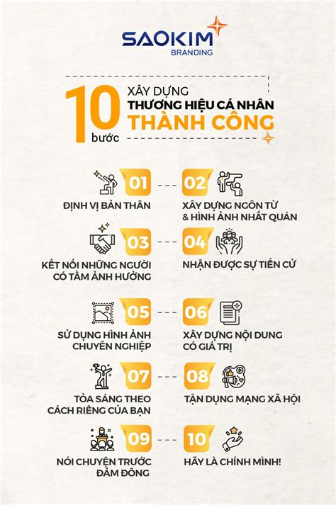 10 Bước xây dựng Thương hiệu cá nhân thành công - Chuyên Trang Chia Sẻ ...