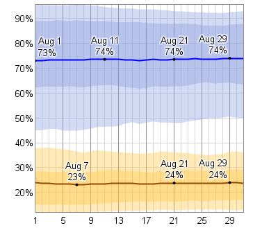 Average Weather In August For Cortez, Colorado, USA - WeatherSpark