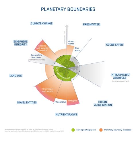 How we observe planetary boundaries | Helmholtz Climate Initiative