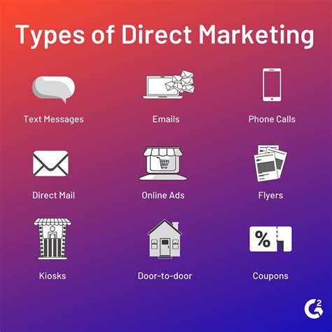 Types Of Marketing Campaigns