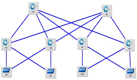 Fat Tree Topology Firstly, Mininet ping test results consisting of ...