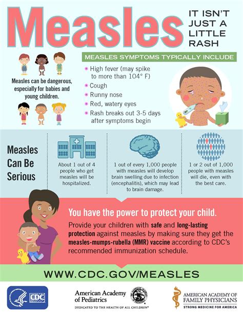 Measles | Norwalk, CT - Official Website