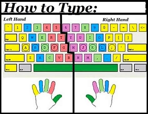 Touch Type Finger Positions