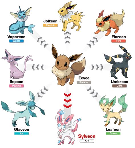 New Eevee Evolution in Pokemon X and Y - Fuzzy Today