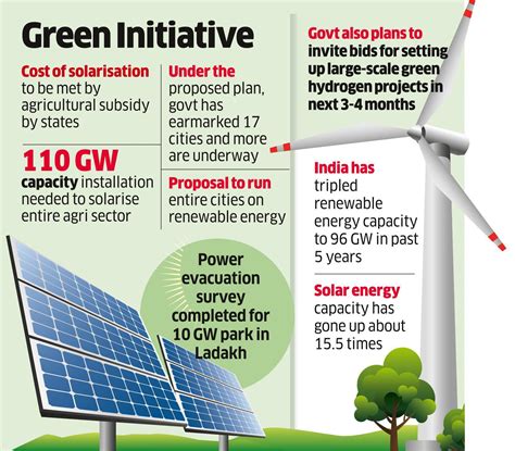 New plan worth Rs 20,000 crore to solarise agri feeders: Singh - The ...