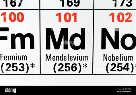 Element 101 mendelevium hi-res stock photography and images - Alamy