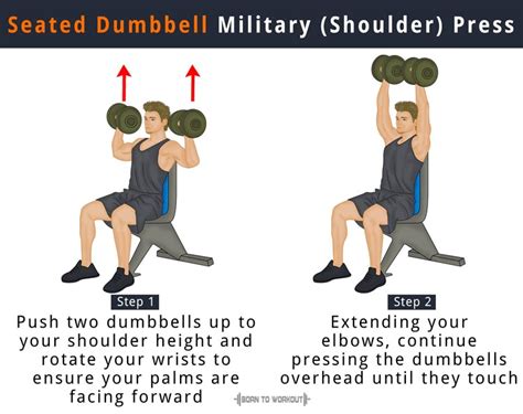 Seated Dumbbell Shoulder Press Proper Form | Awesome Home