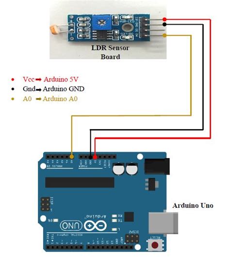 Photoresistor Sensor Module « osoyoo.com