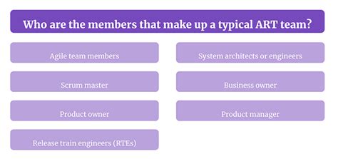 What is an agile release train (ART)? - LogRocket Blog