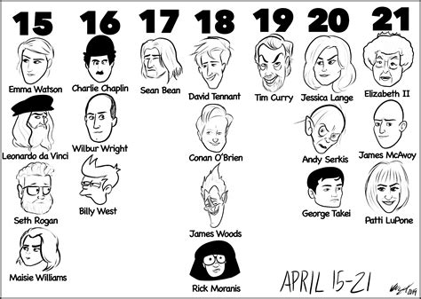 Celebrity Birthdays – April 15 to April 21 - The Critic