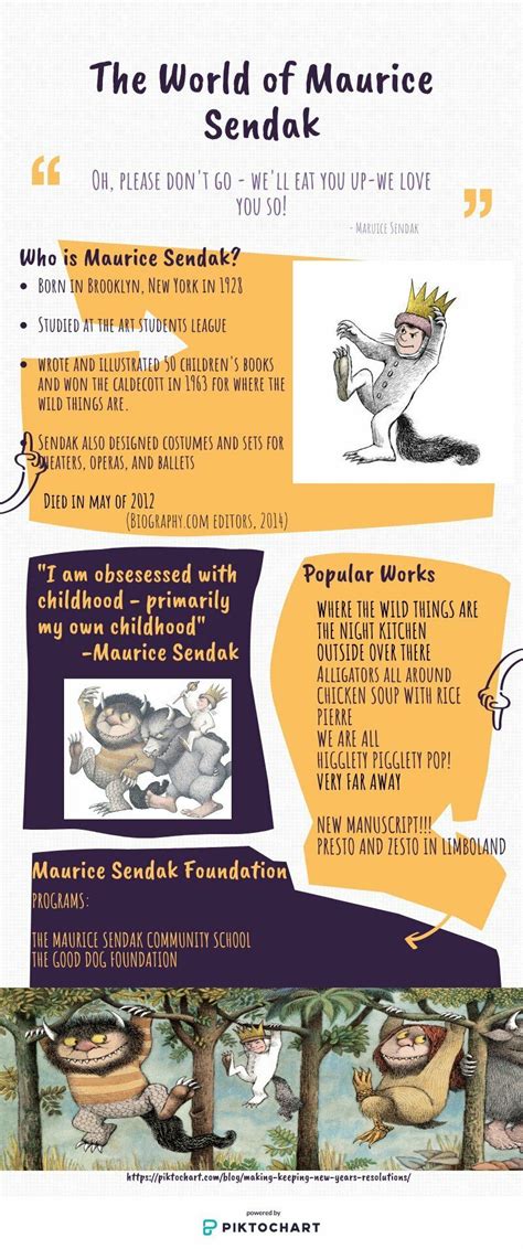 Maurice Sendak | @Piktochart Infographic | Maurice sendak, Art students ...