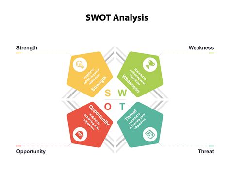 Swot Analysis How And Why You Should Do A Swot Analysis | Porn Sex Picture