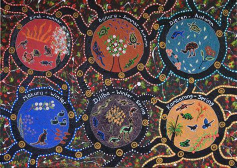 Celebrate The Noongar Six Seasons At Fremantle Markets With Our Art Trail Display And More ...