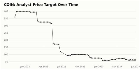 COIN: Is Coinbase Global (COIN) a Tech Stock to Buy Now?