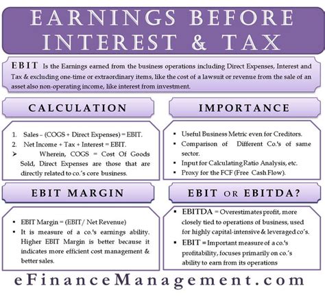 EBIT – Meaning, Importance And Calculation | Bookkeeping business, Accounting education, Learn ...