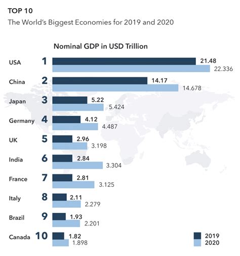 Economy of the United Kingdom – Odin Land