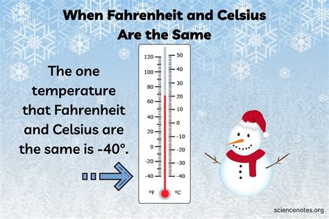 What Is 24 Centigrade In Fahrenheit