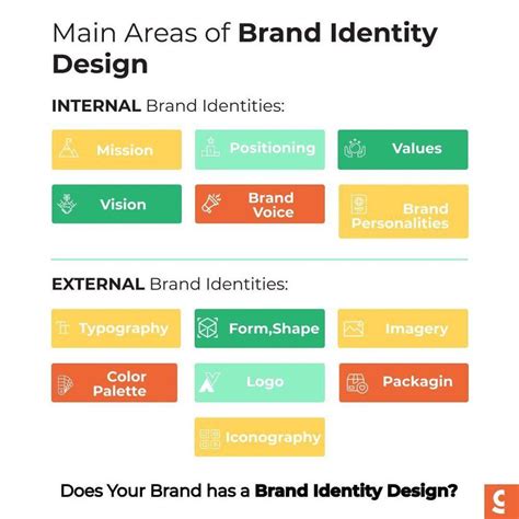 Key Elements Of Brand Identity Design | Gingersauce