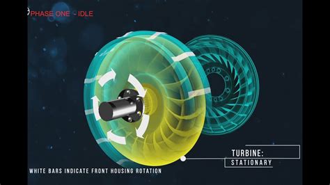 Torque Converter Operation Training Module Trailer - YouTube