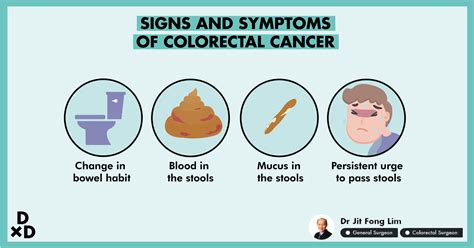 Blood In Stool Colon Cancer Symptoms Images