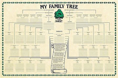 Family Tree Chart Genealogy - Etsy | Family tree chart, Family tree template, Ancestry family tree