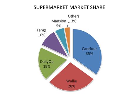 Excel Pie Chart Color By Category - Learn Diagram