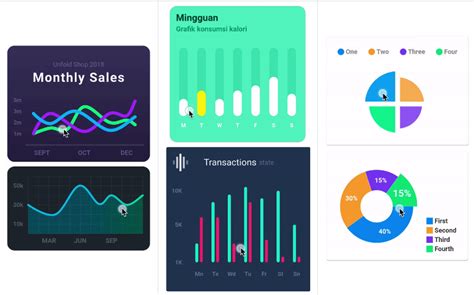 A powerful Flutter chart library currently supporting Line Chart Bar Chart