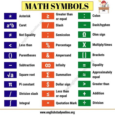 Math Symbols | List of 32 Important Mathematical Symbols in English - English Study Online ...