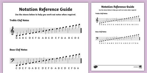 Musical Notation Reference Guide (Teacher-Made) - Twinkl