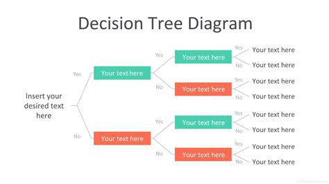 30 Free Decision Tree Templates (Word & Excel) - TemplateArchive