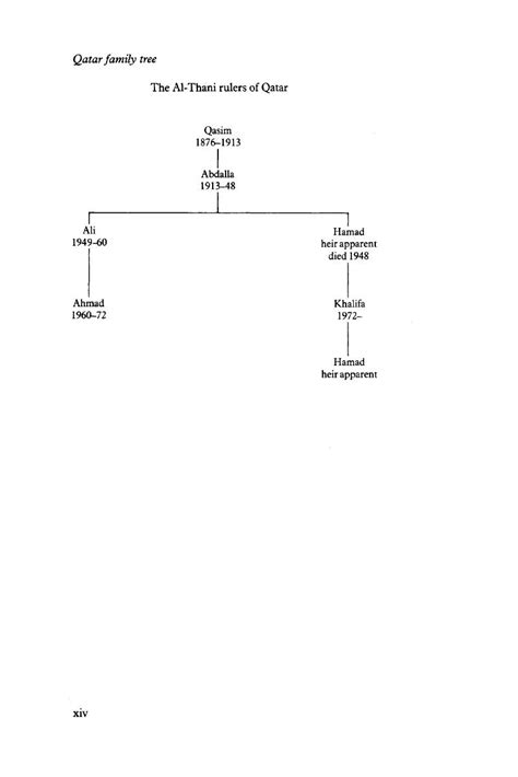 Qatar family tree - Oil and Politics in the Gulf