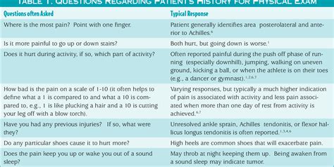 Figure 1 from Differential Diagnosis of Rear Foot Pain | Semantic Scholar