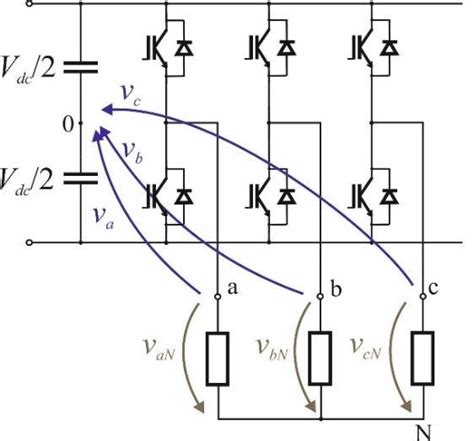 Three-phase voltage-source inverter. | Download Scientific Diagram