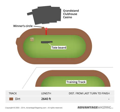 Monticello Raceway | Monticello Raceway Layout