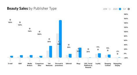 Beauty Sector: Market Trends 2020 | Awin