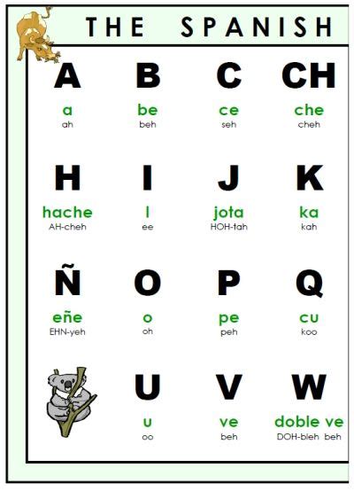 Spanish alphabet, Alphabet worksheets, Alphabet worksheets kindergarten