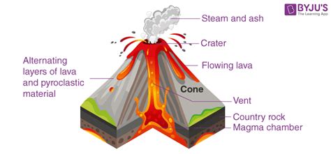 Real Composite Volcano