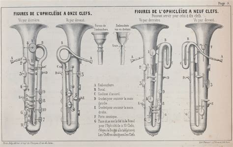 Serpent & Ophicleide: History and Images - Will Kimball